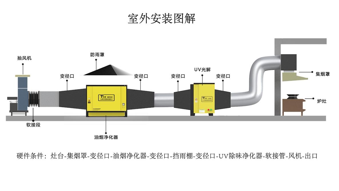 低空油烟净化器安装平面设计