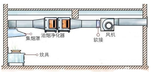 室内低空安装示意图一