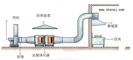 室外低空安装示意图一