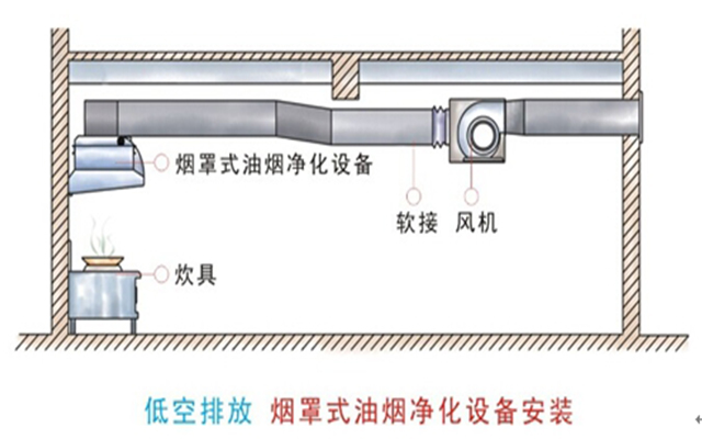 室内油烟净化器安装位置示意图